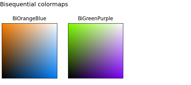 Bisequential colormaps