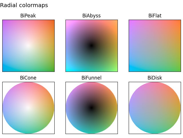 Radial colormaps
