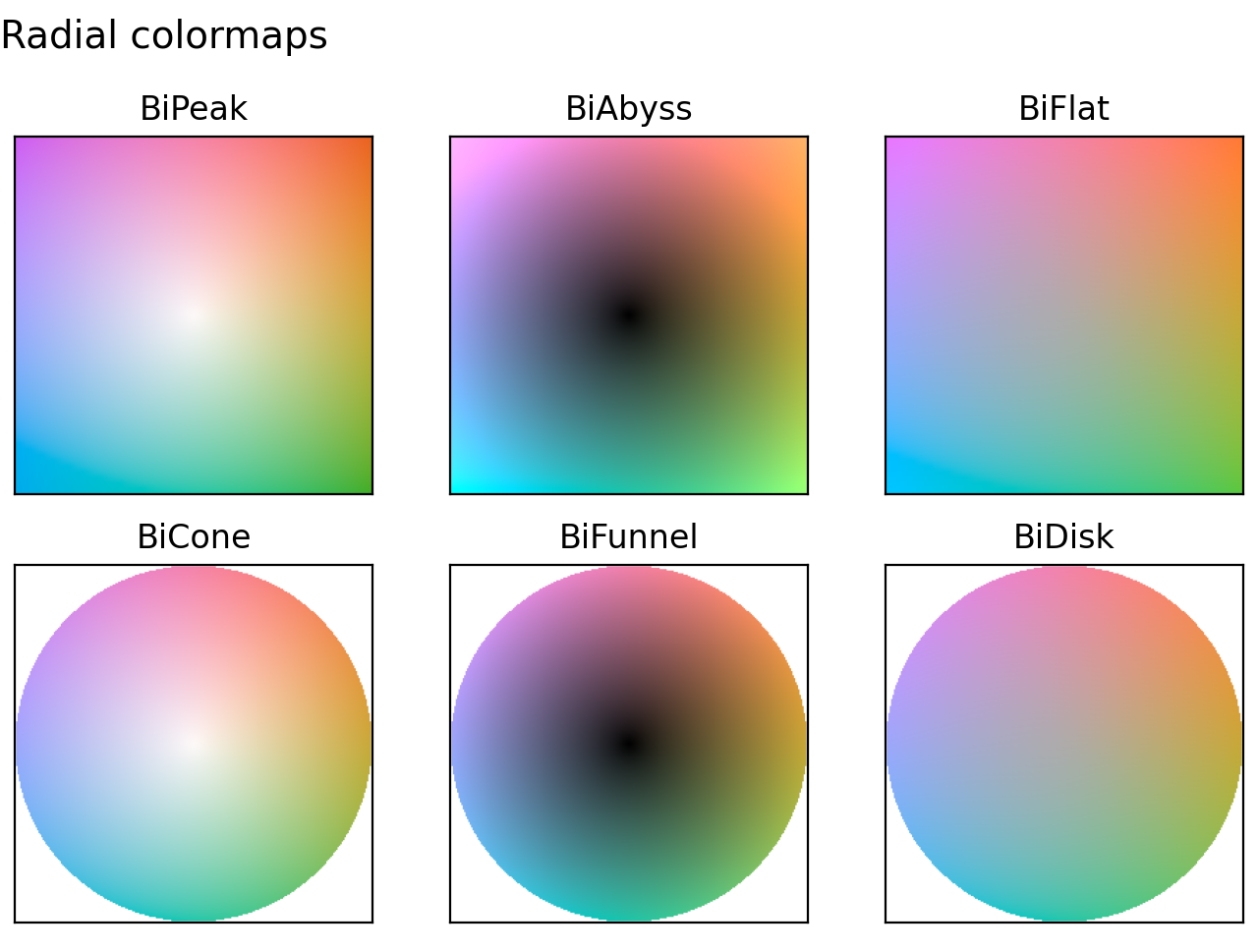 Bivariate colormap reference — Matplotlib 3.10.0.dev375+g81181c94af ...