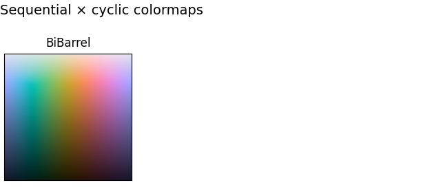 Sequential × cyclic colormaps