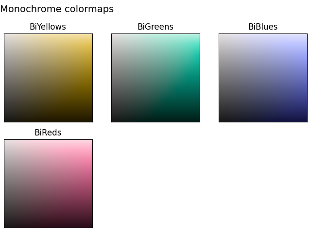 Monochrome colormaps