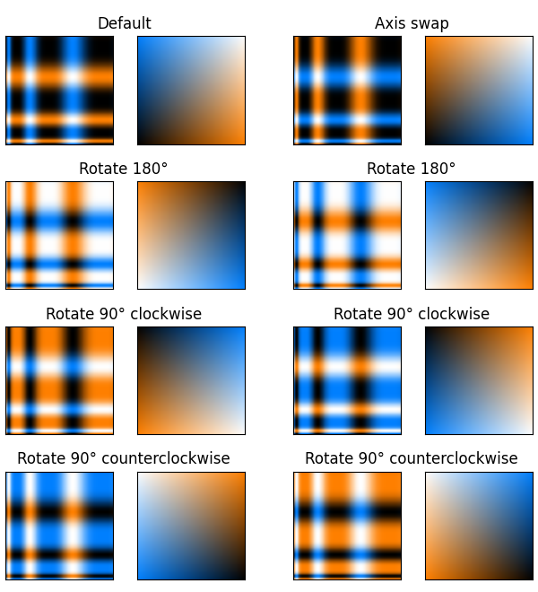 Default, Axis swap, Rotate 180°, Rotate 180°, Rotate 90° clockwise, Rotate 90° clockwise, Rotate 90° counterclockwise, Rotate 90° counterclockwise
