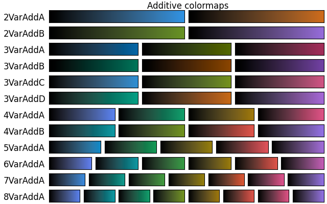 multivariate colormap reference
