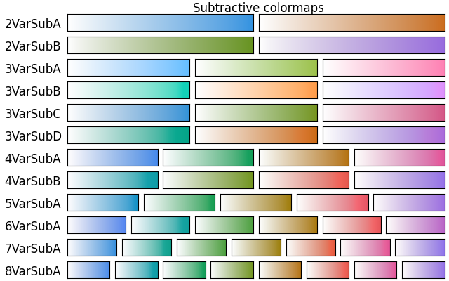 multivariate colormap reference