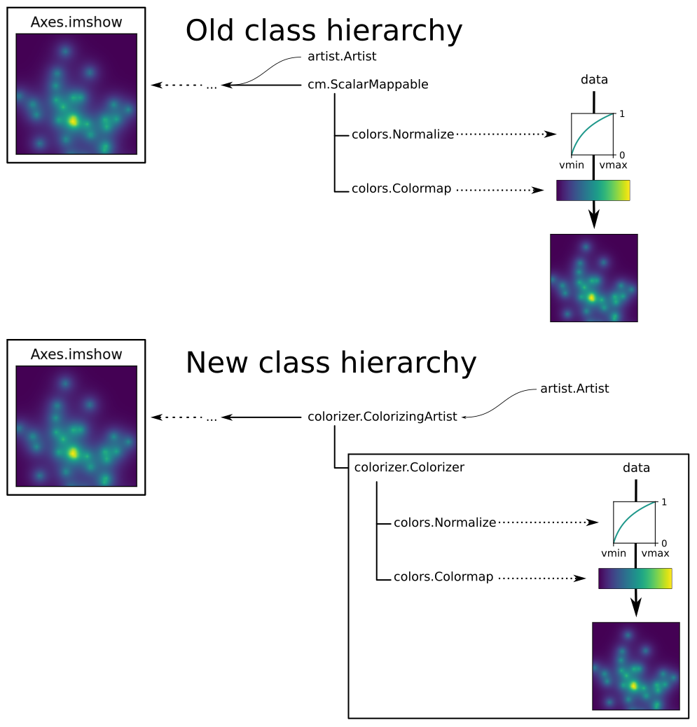 GSOC 2024 – Bivariate Colormaps – Summary – Projects of TMR